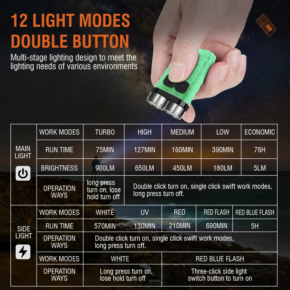 BORUiT V3 LED Keychain Portabl - огляд і ціна Keychain Flashlight